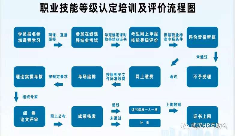 员工技能提升
